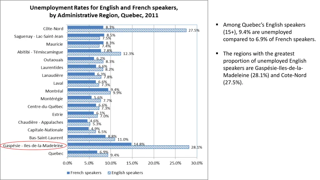 among quebec s english speakers