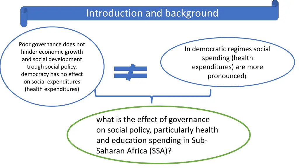 introduction and background 3