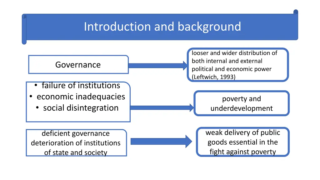 introduction and background