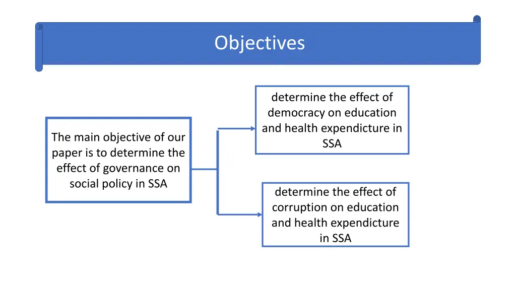 objectives