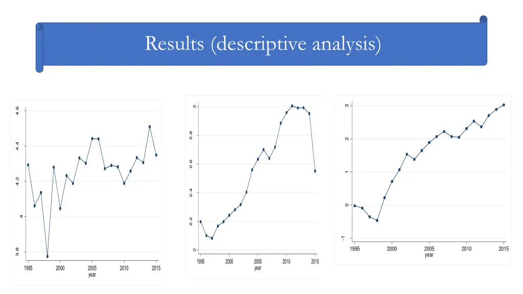 results descriptive analysis 1