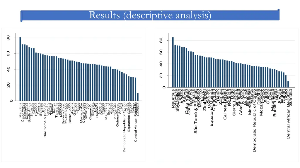 results descriptive analysis 2