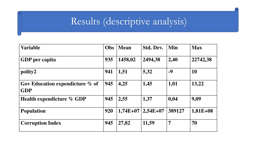 results descriptive analysis