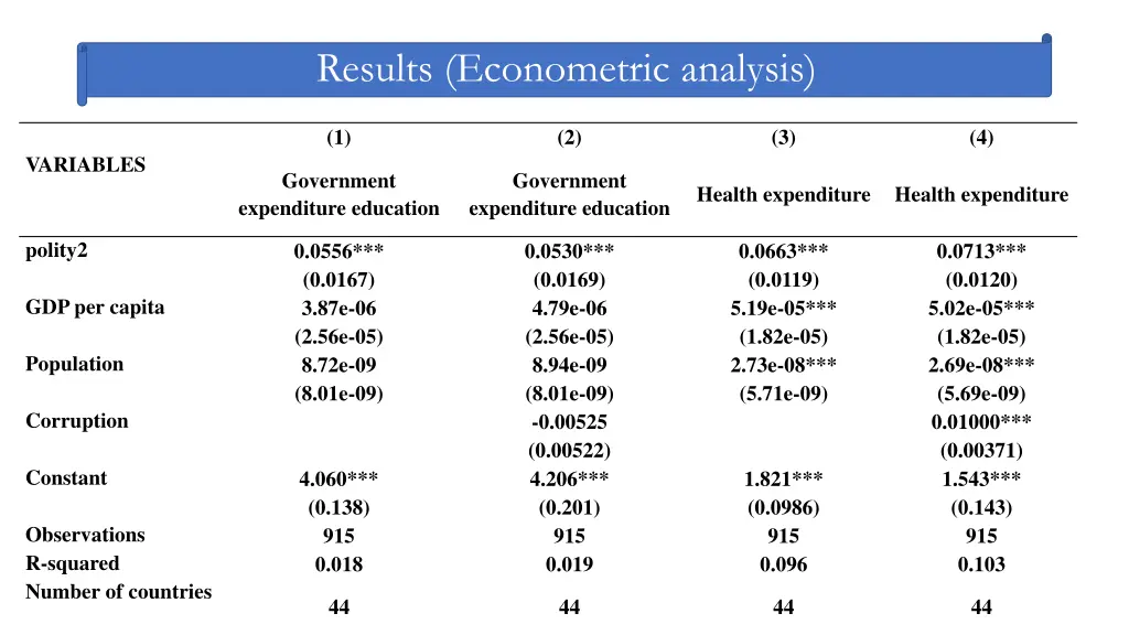 results econometric analysis