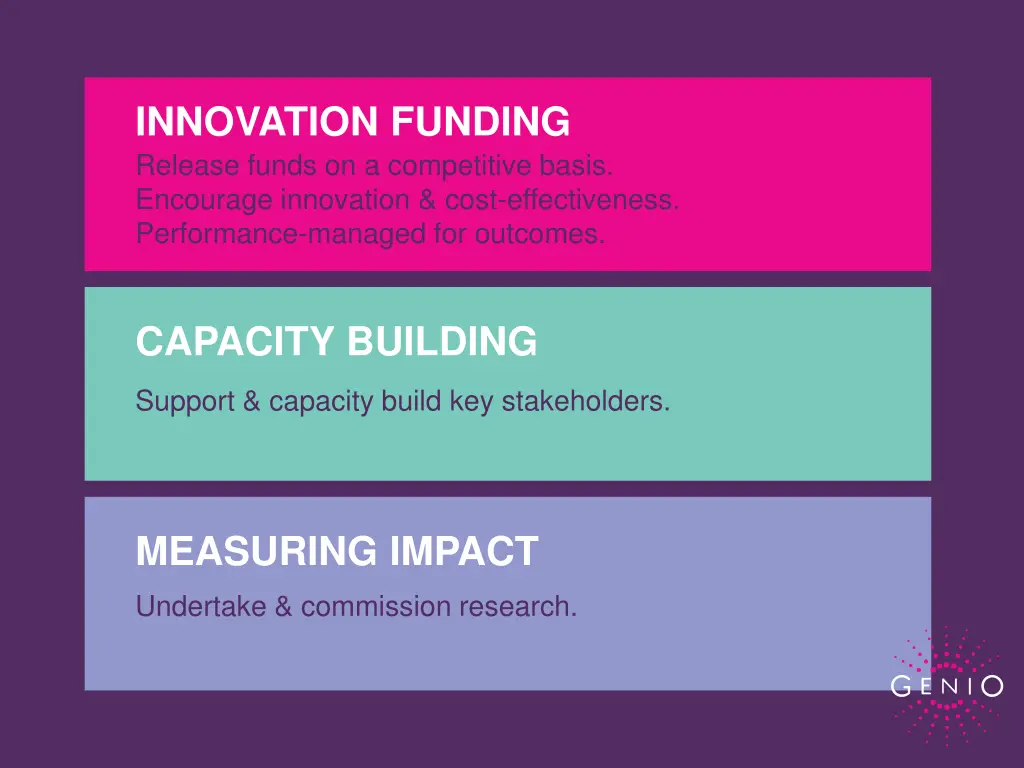 innovation funding release funds on a competitive
