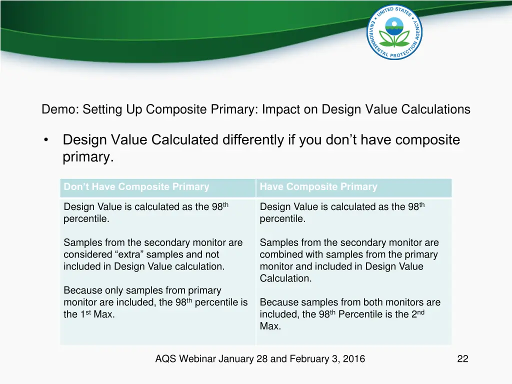 demo setting up composite primary impact
