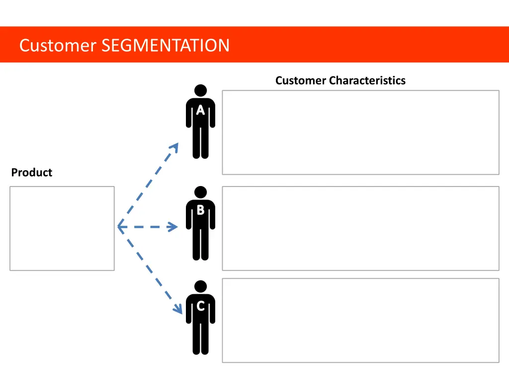 customer segmentation