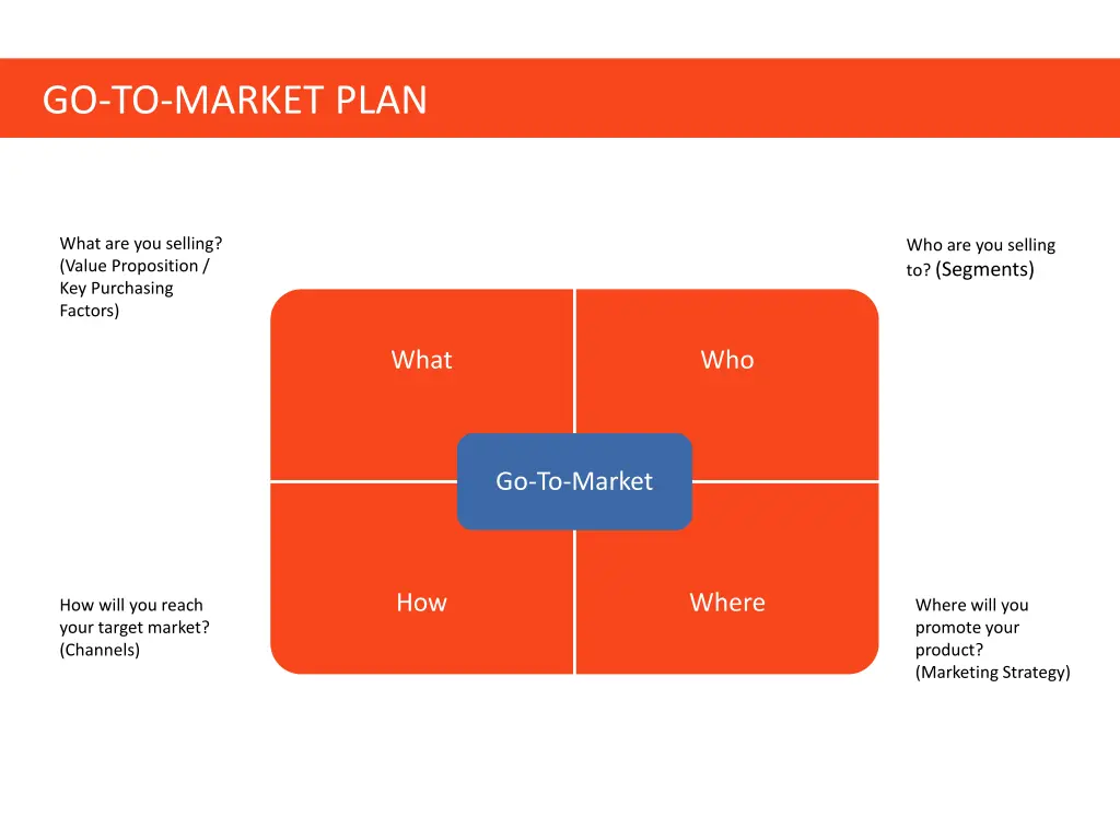 go to market plan
