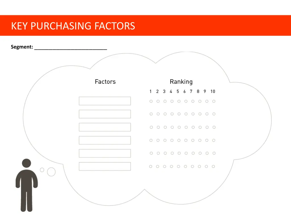 key purchasing factors