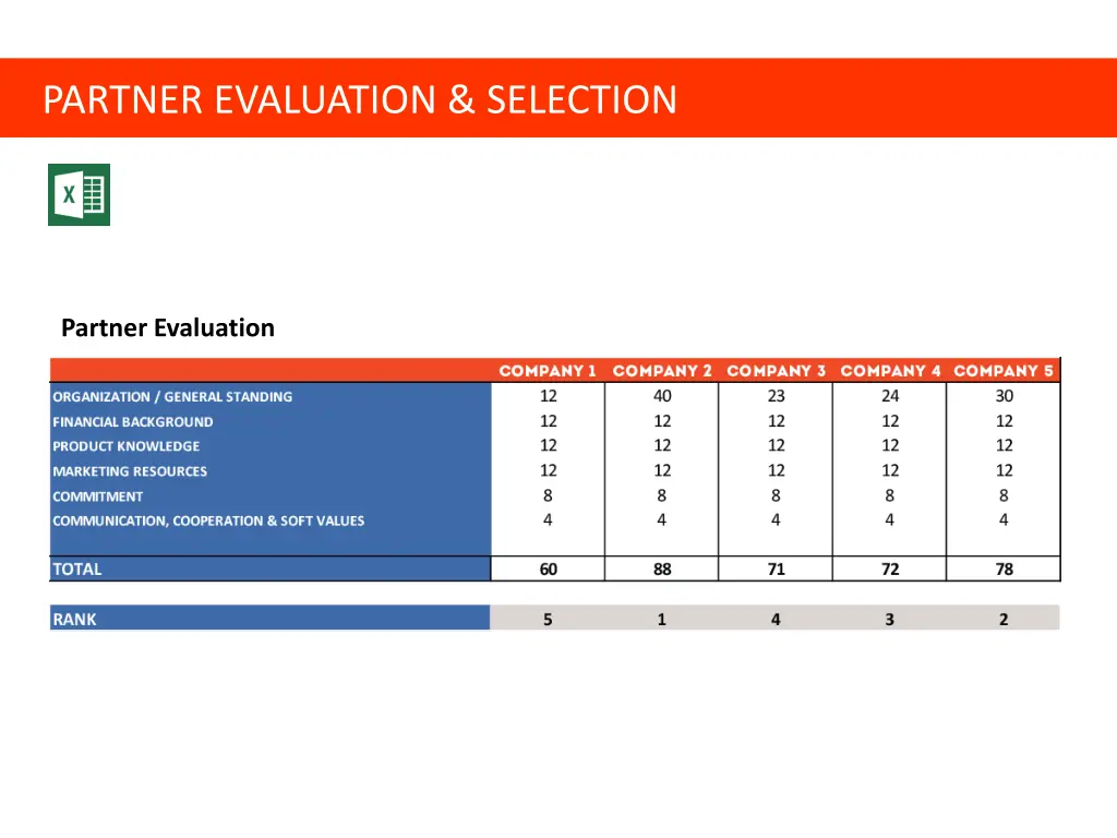 partner evaluation selection