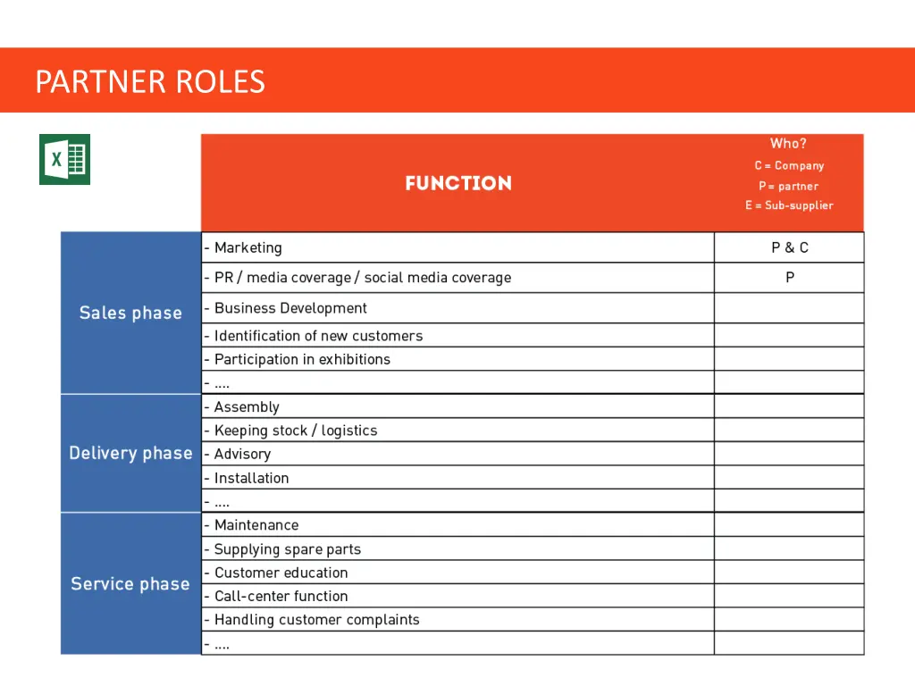 partner roles