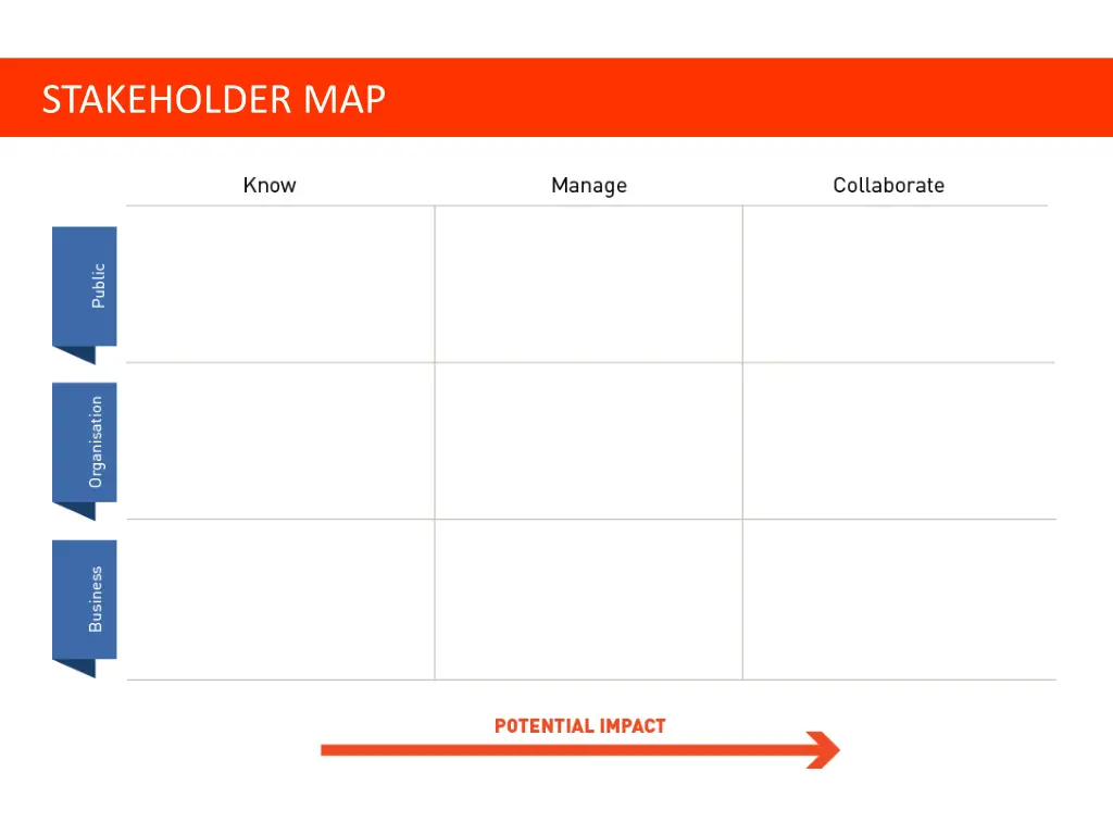 stakeholder map