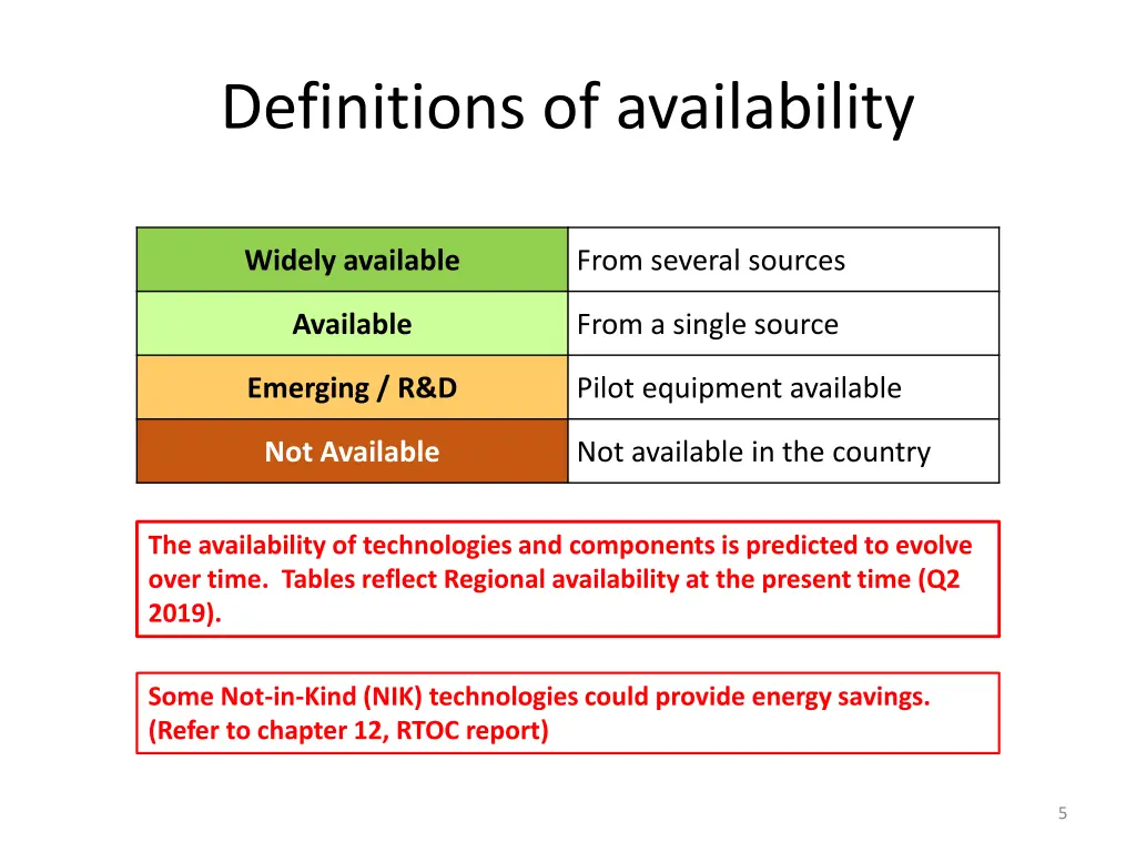 definitions of availability