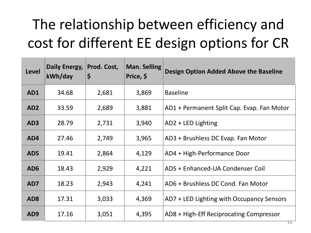 the relationship between efficiency and cost