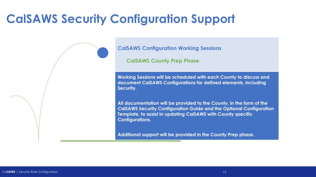 calsaws security configuration support
