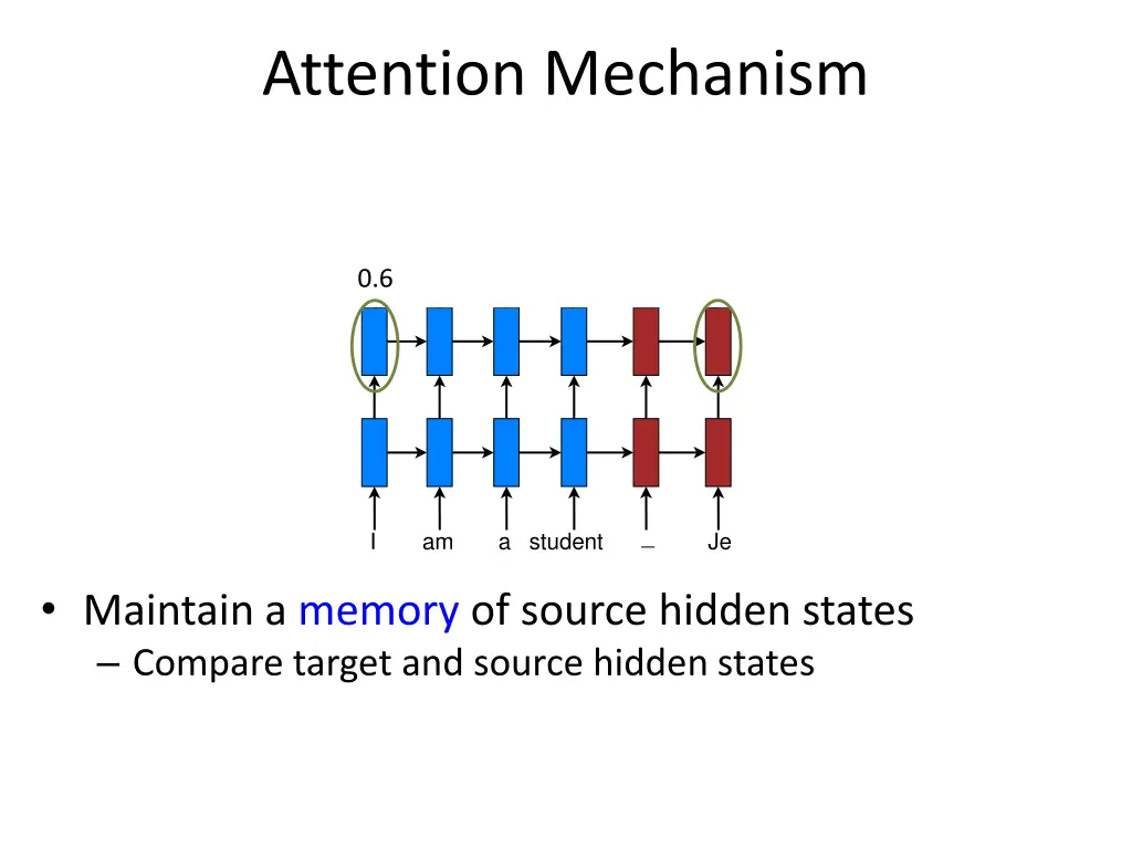 attention mechanism 1