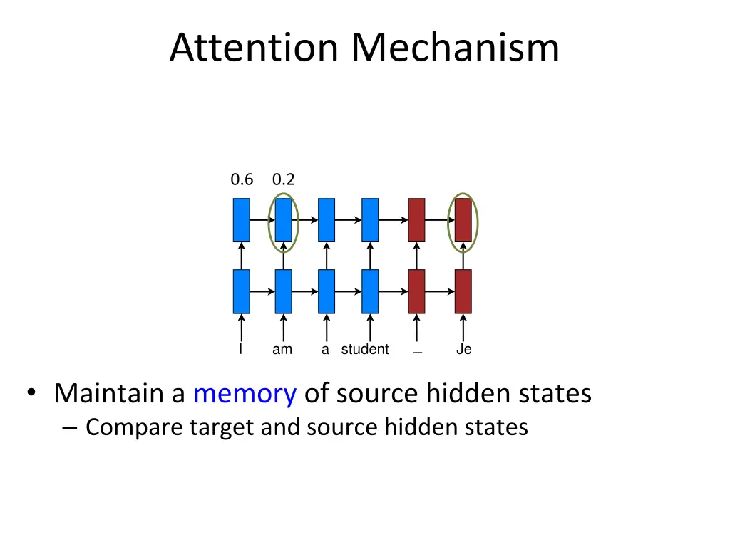 attention mechanism 2