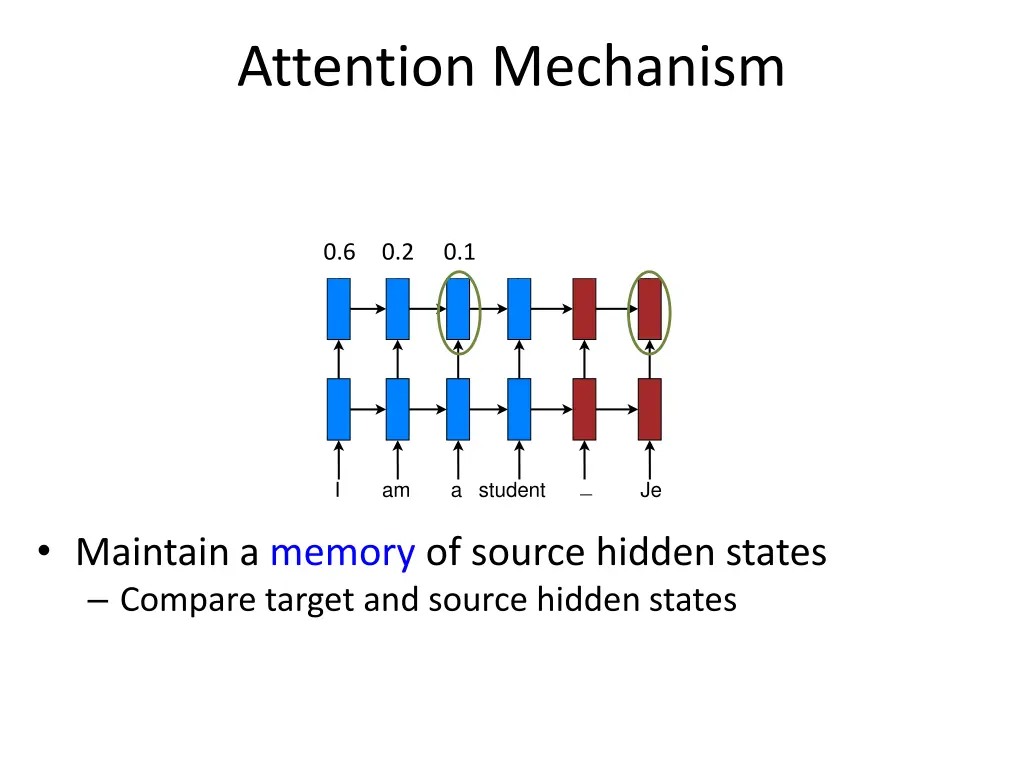 attention mechanism 3