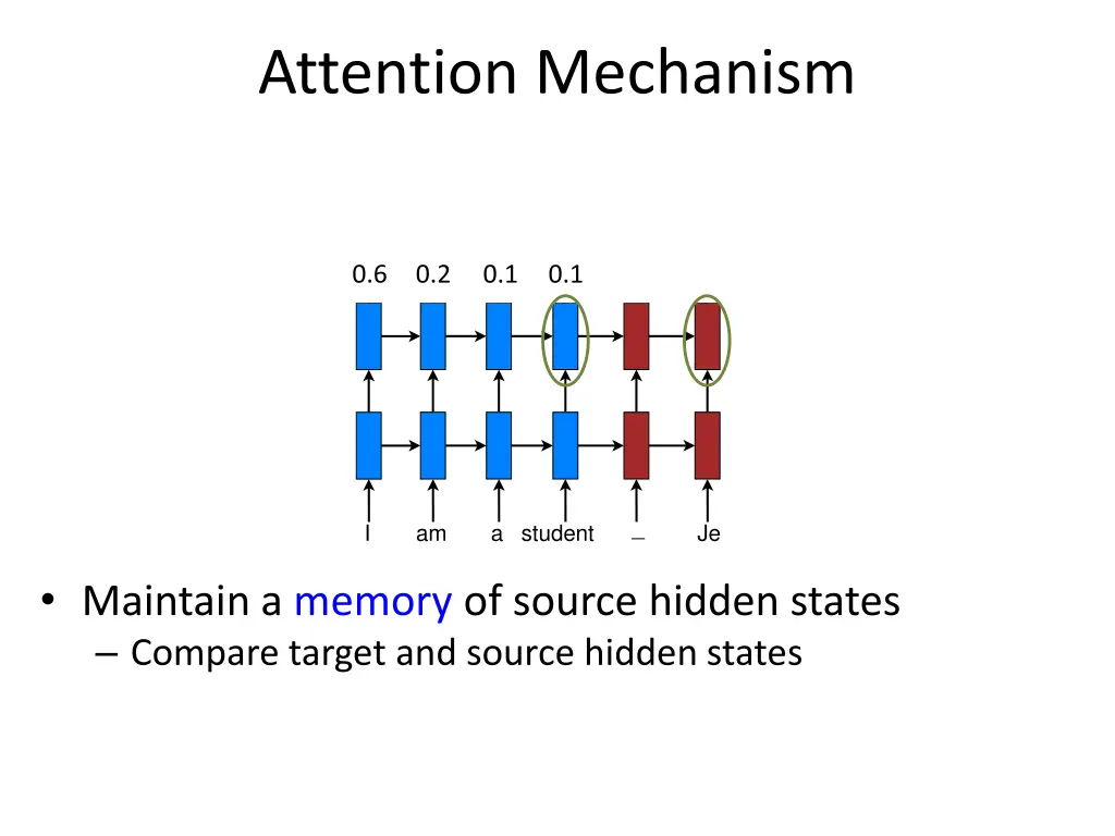 attention mechanism 4