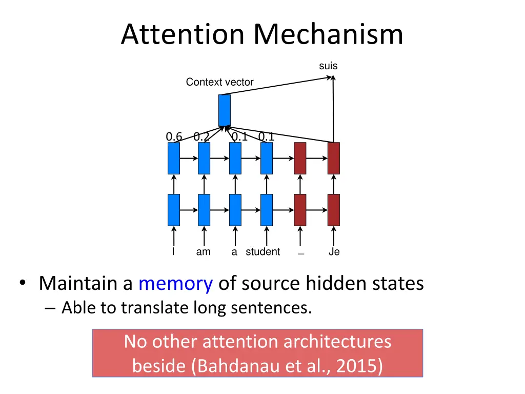 attention mechanism 5