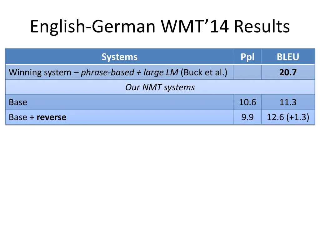 english german wmt 14 results 1