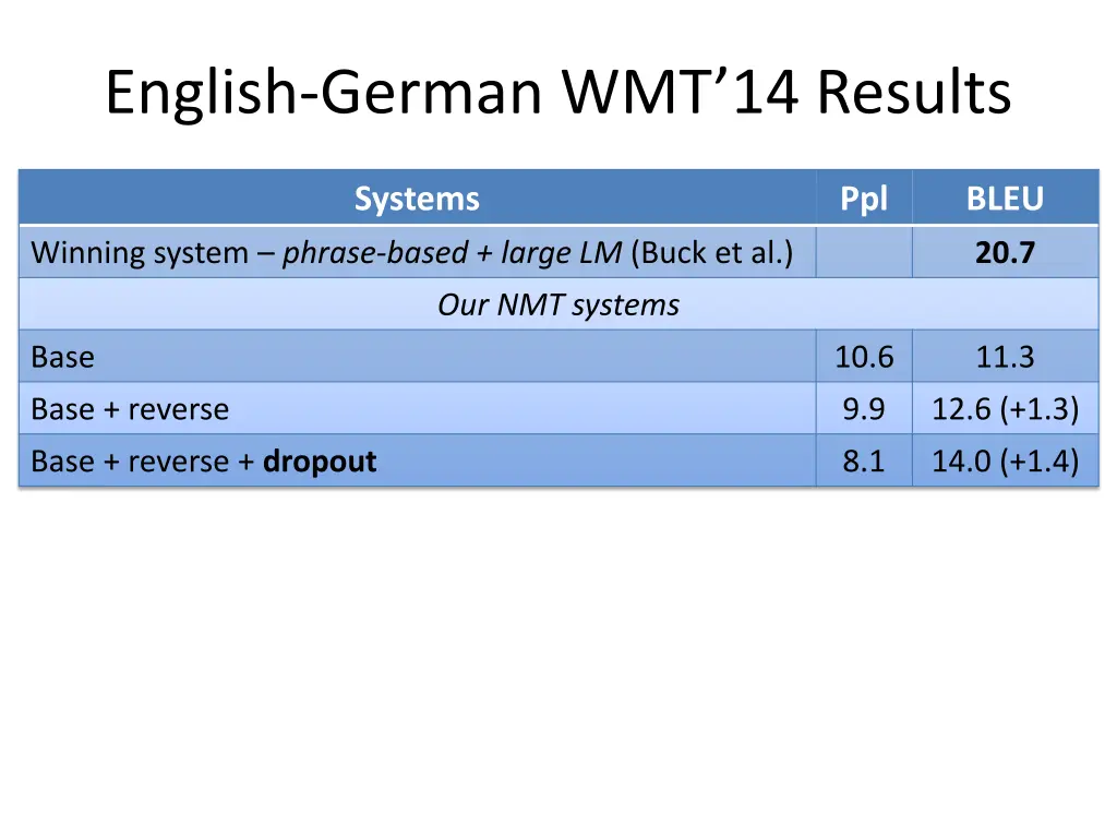 english german wmt 14 results 2
