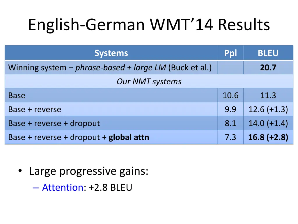 english german wmt 14 results 3