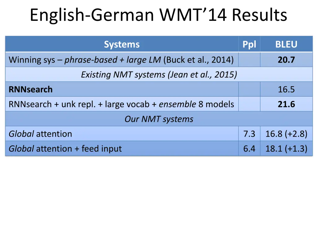 english german wmt 14 results 5