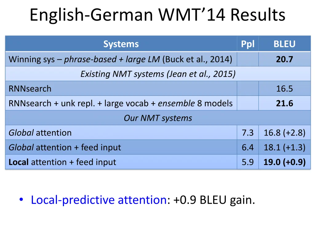 english german wmt 14 results 6