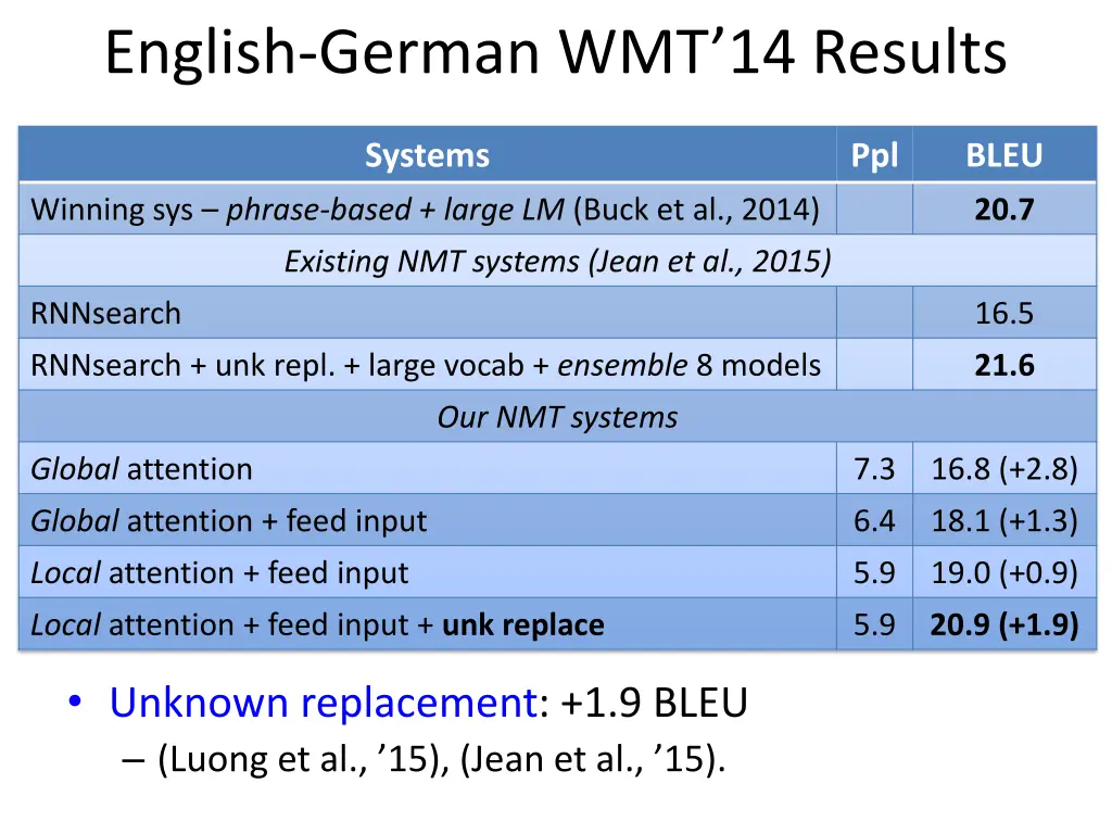 english german wmt 14 results 7