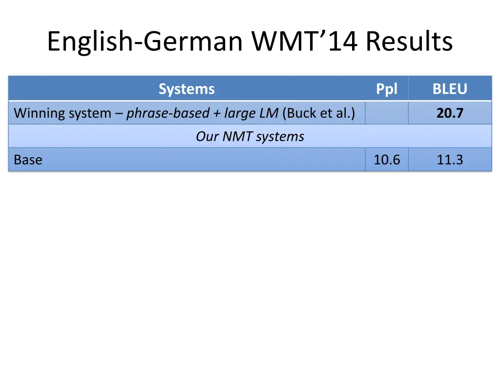 english german wmt 14 results