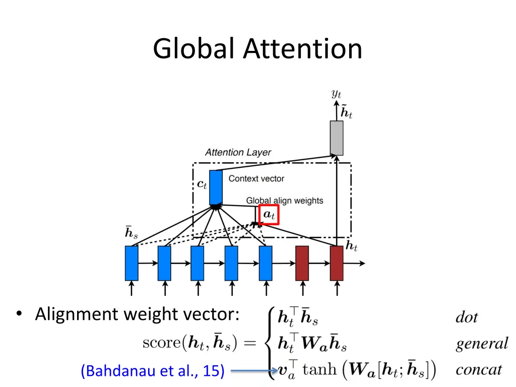 global attention 1