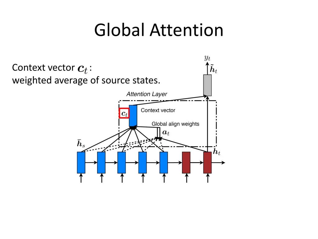 global attention 2
