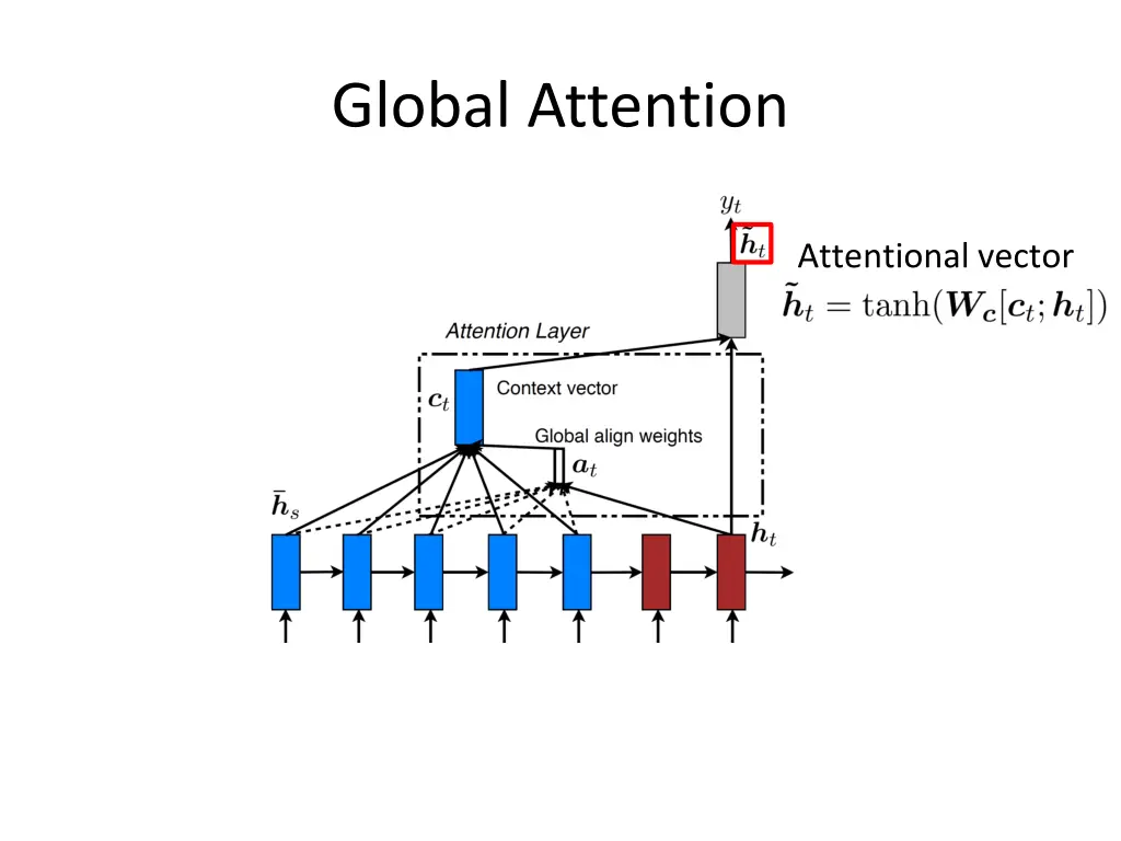 global attention 3