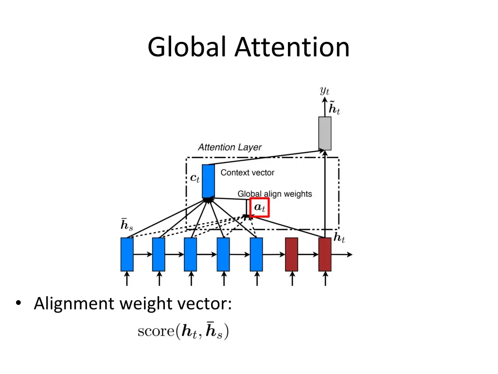 global attention