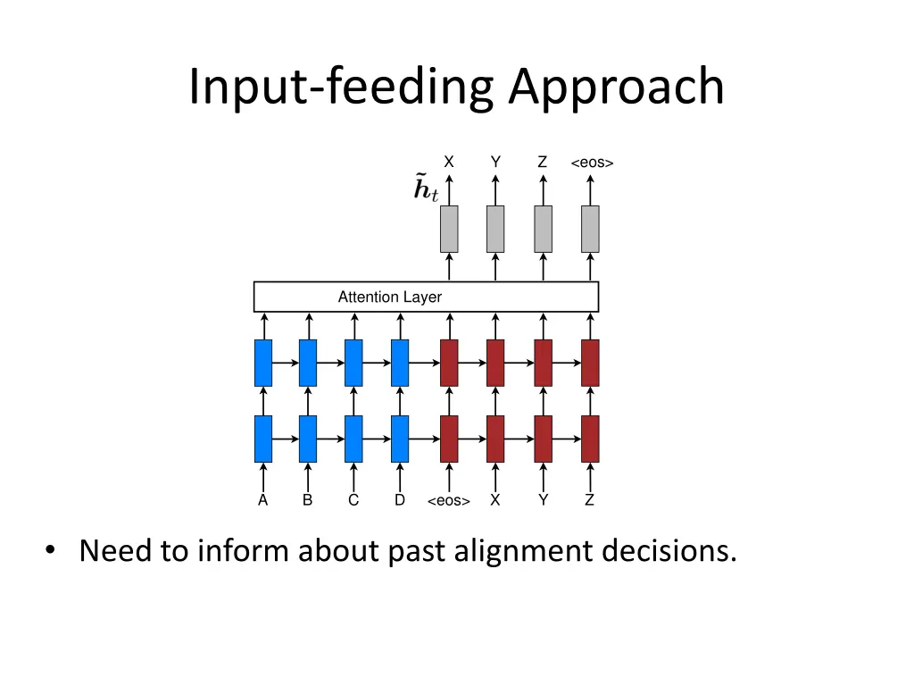input feeding approach