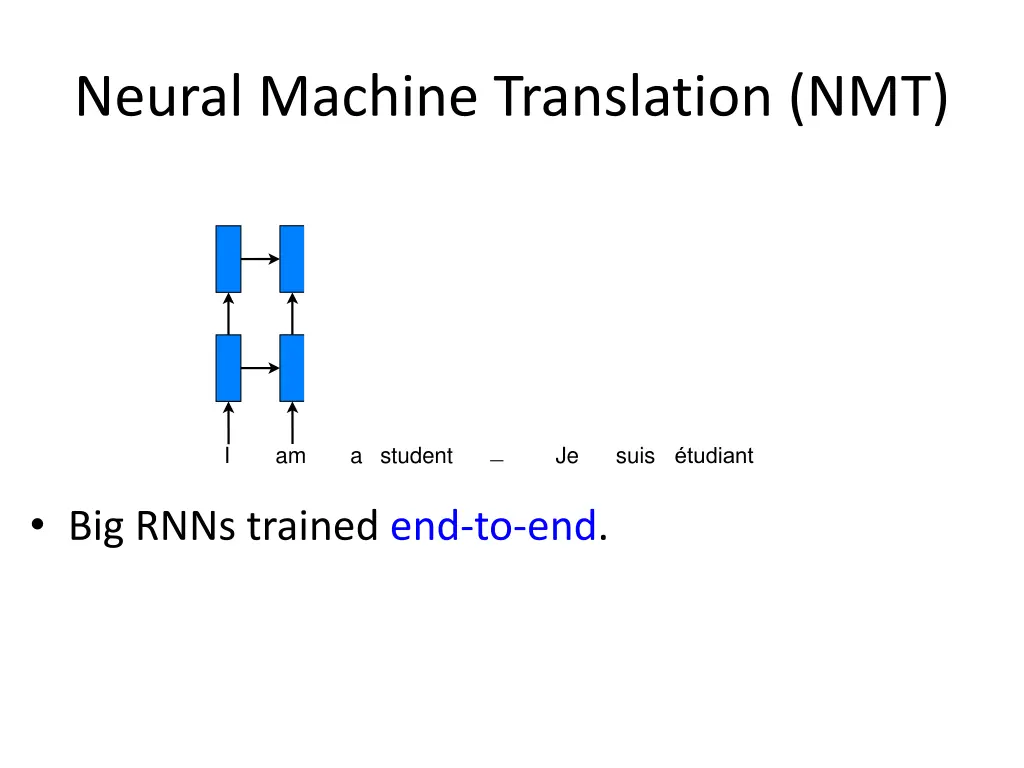 neural machine translation nmt 2
