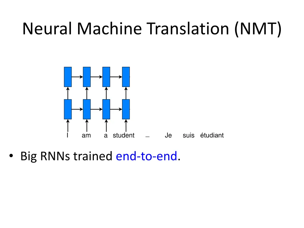 neural machine translation nmt 4