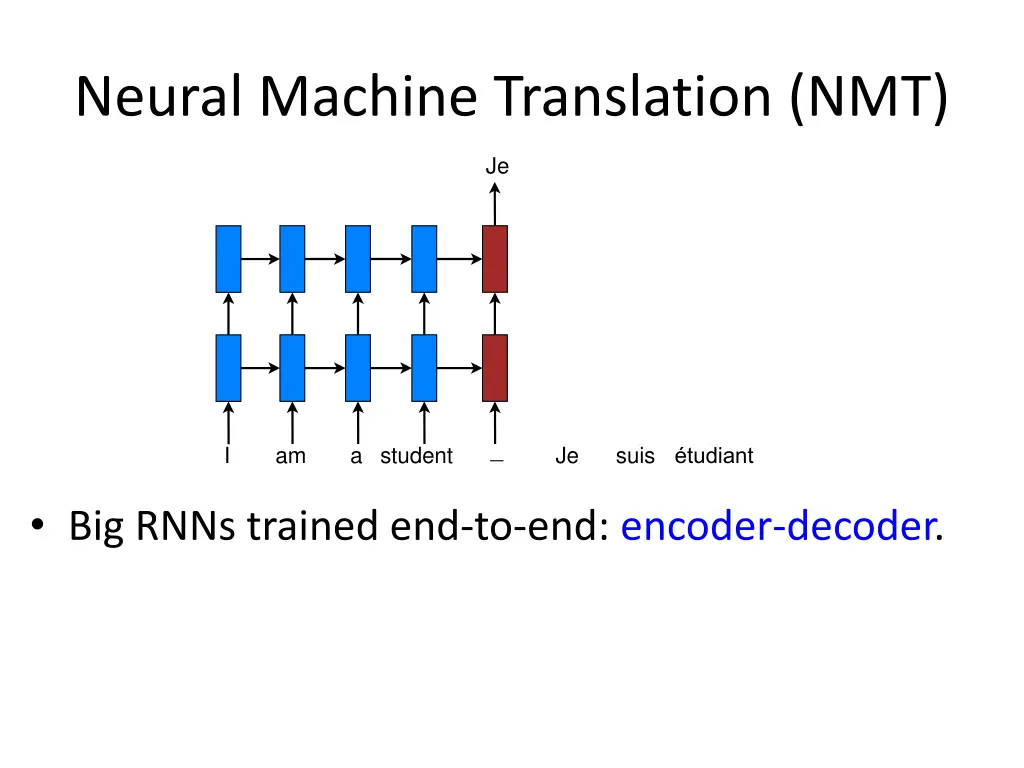 neural machine translation nmt 5
