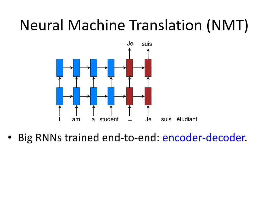 neural machine translation nmt 6