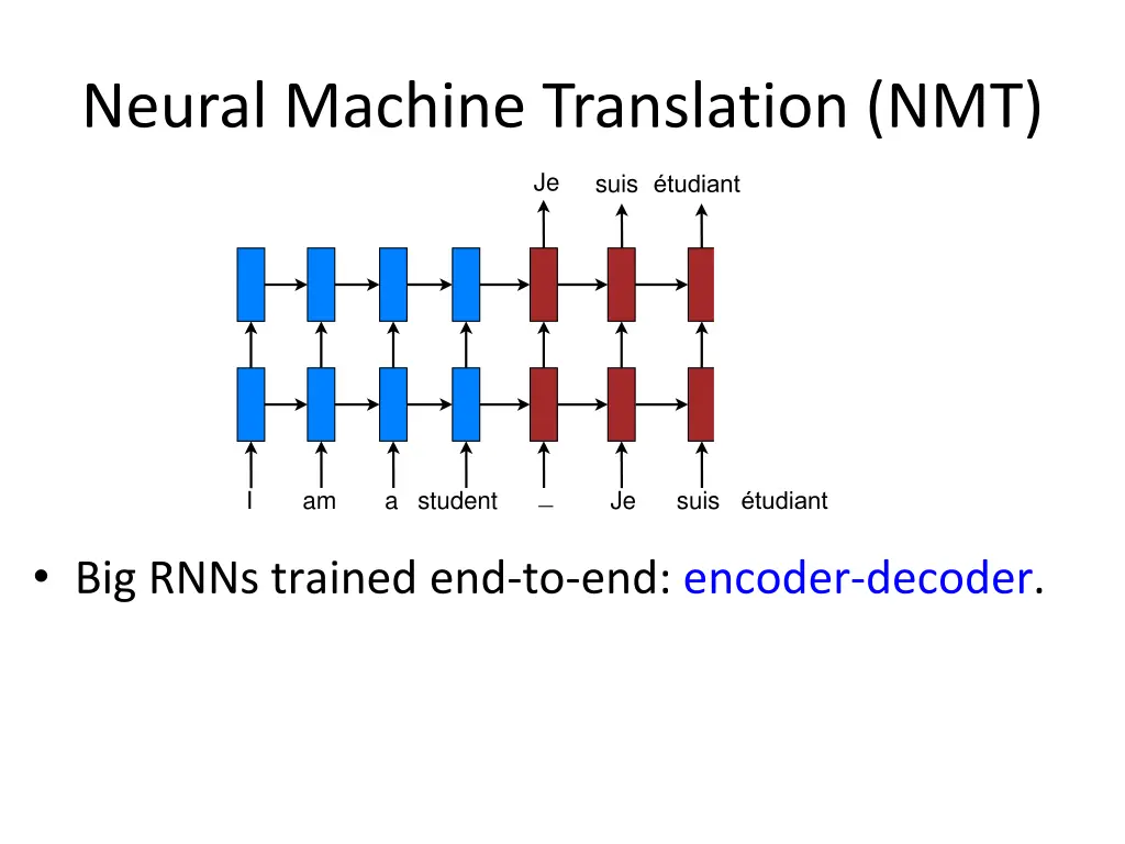 neural machine translation nmt 7