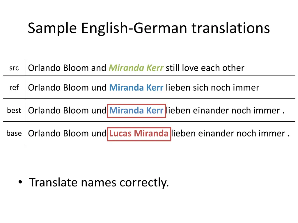 sample english german translations