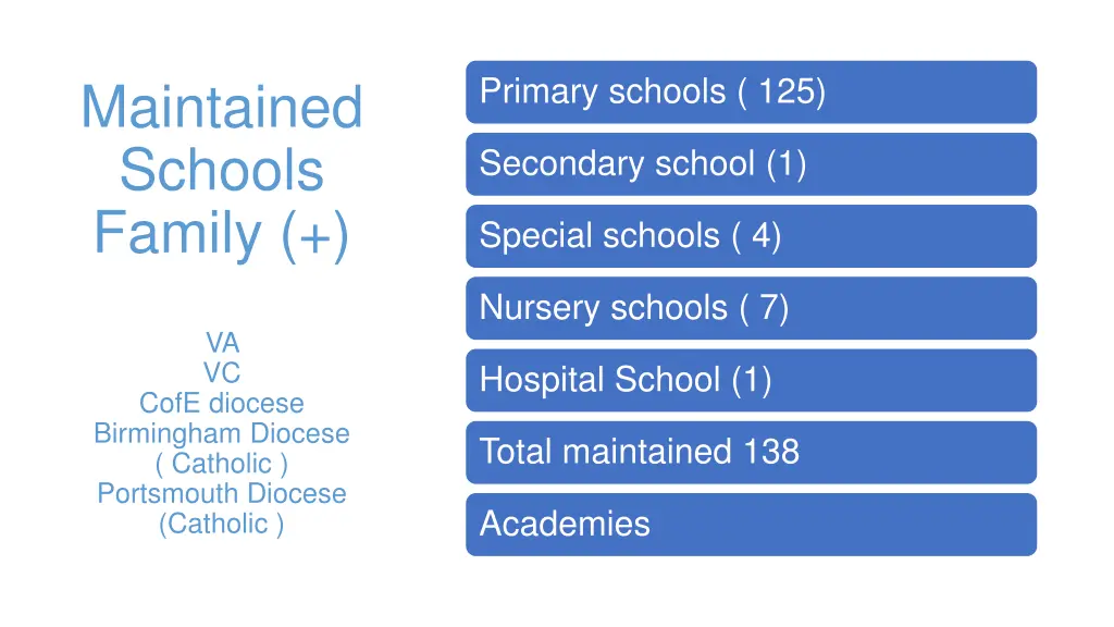 primary schools 125