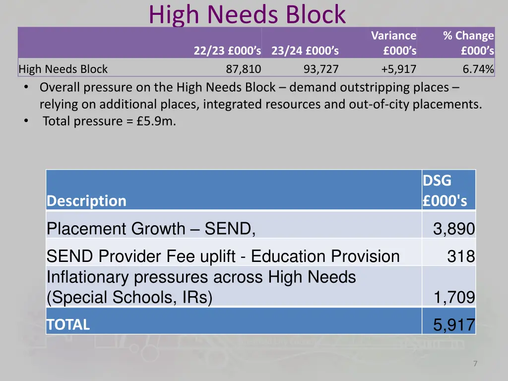 high needs block