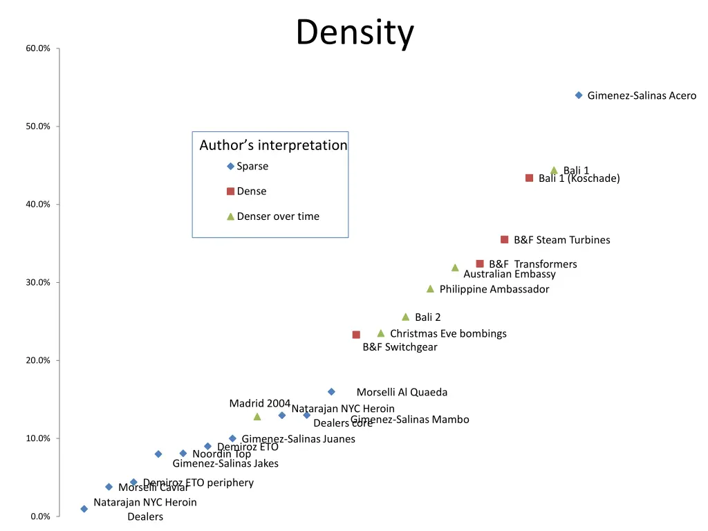 density