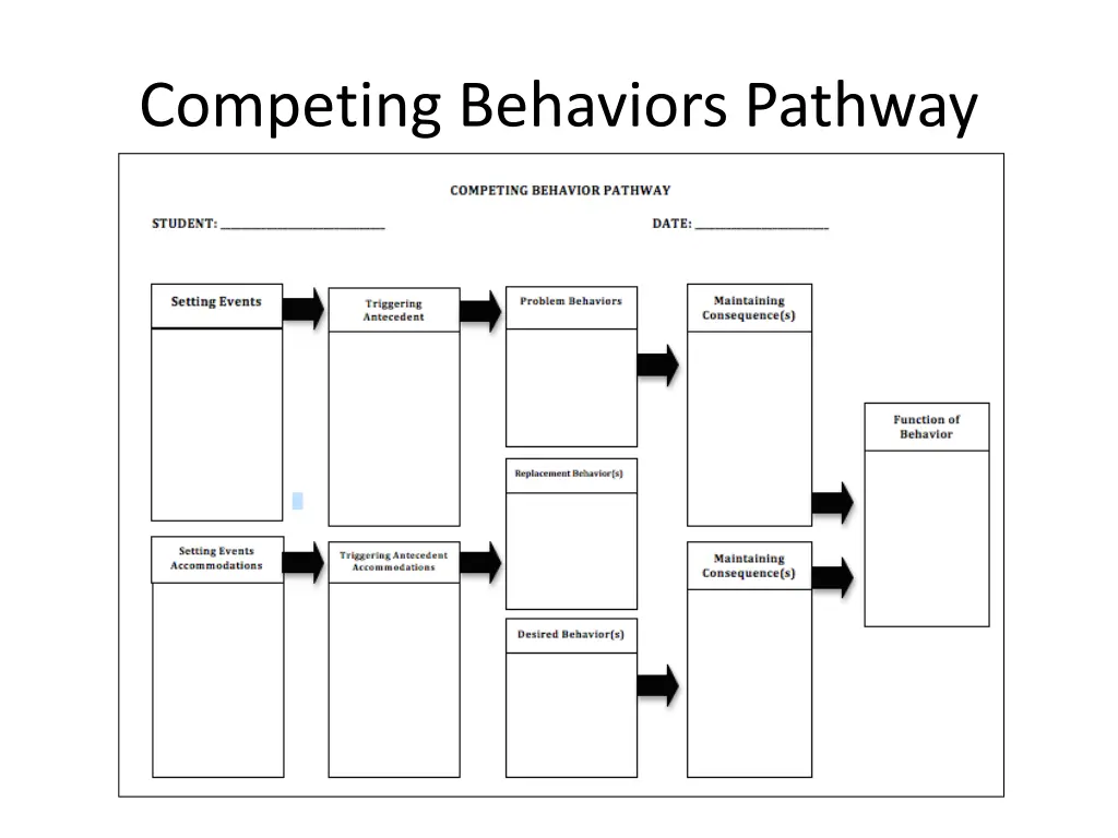competing behaviors pathway