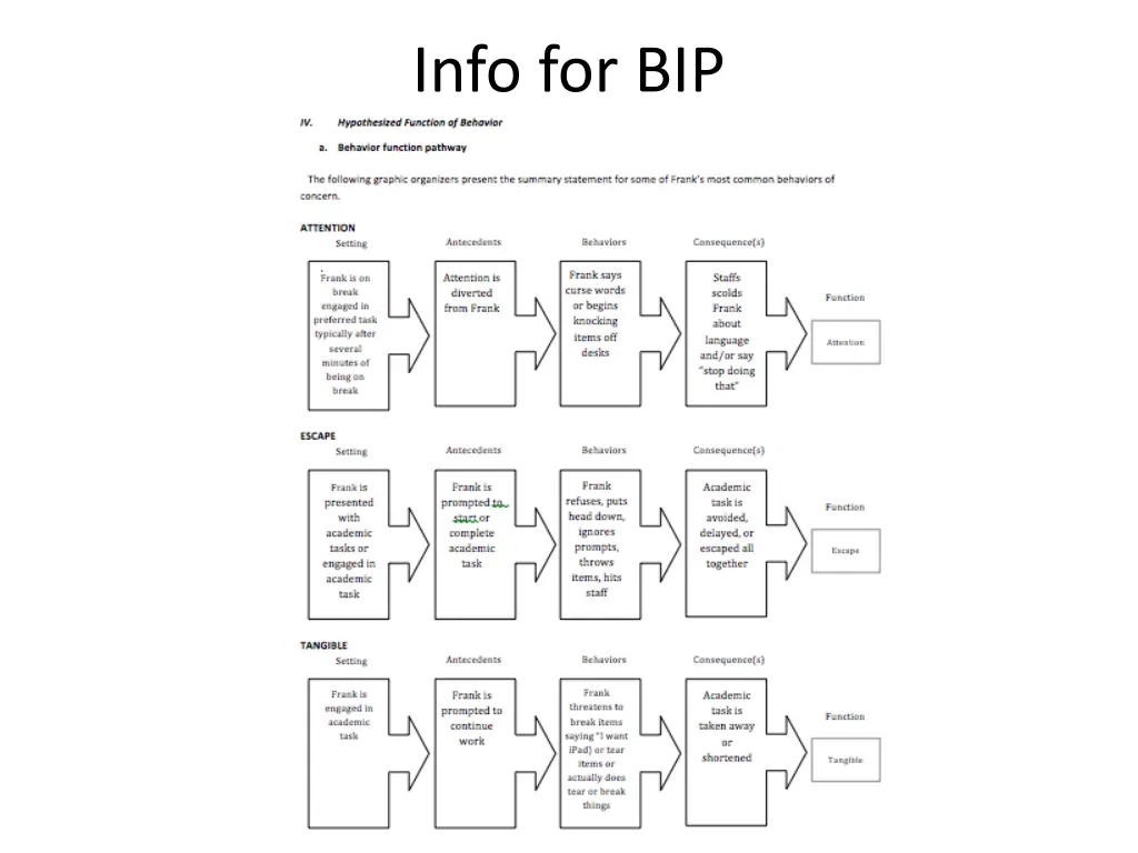 info for bip 2