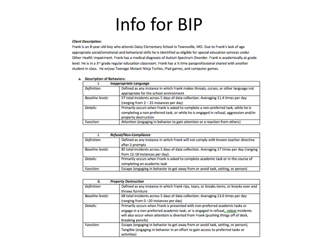 info for bip