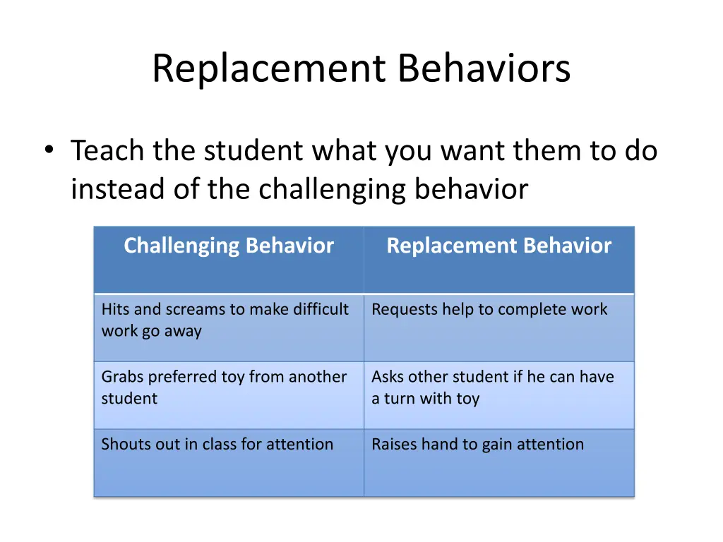replacement behaviors