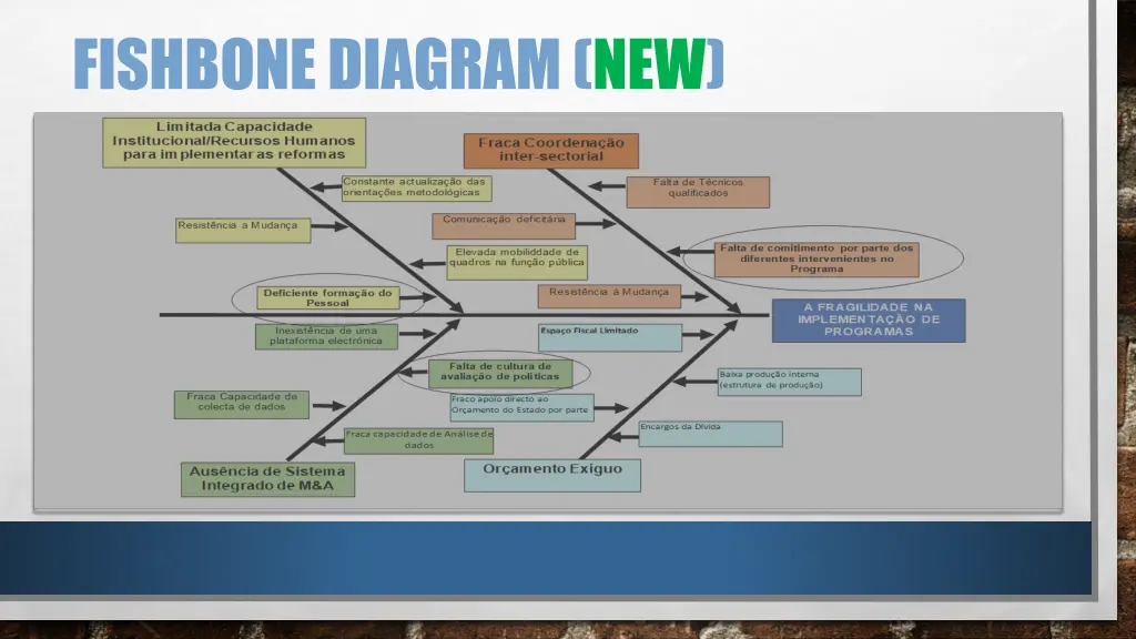 fishbone diagram new